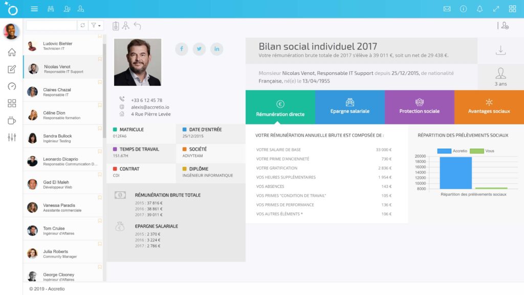bilan social individuel