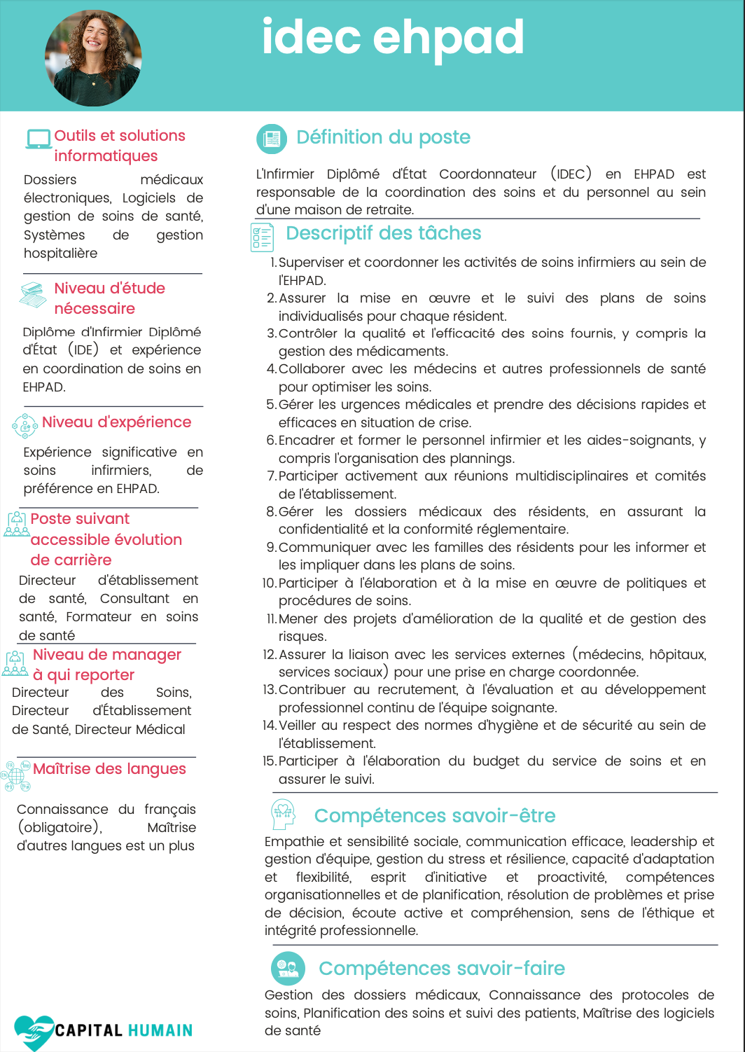 Fiche de poste modèle 2024